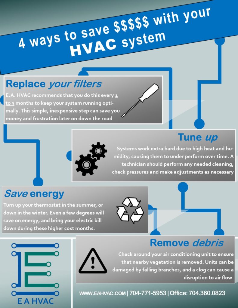 money saver tips to extend the life of your HVAC system, and prevent excessive repairs